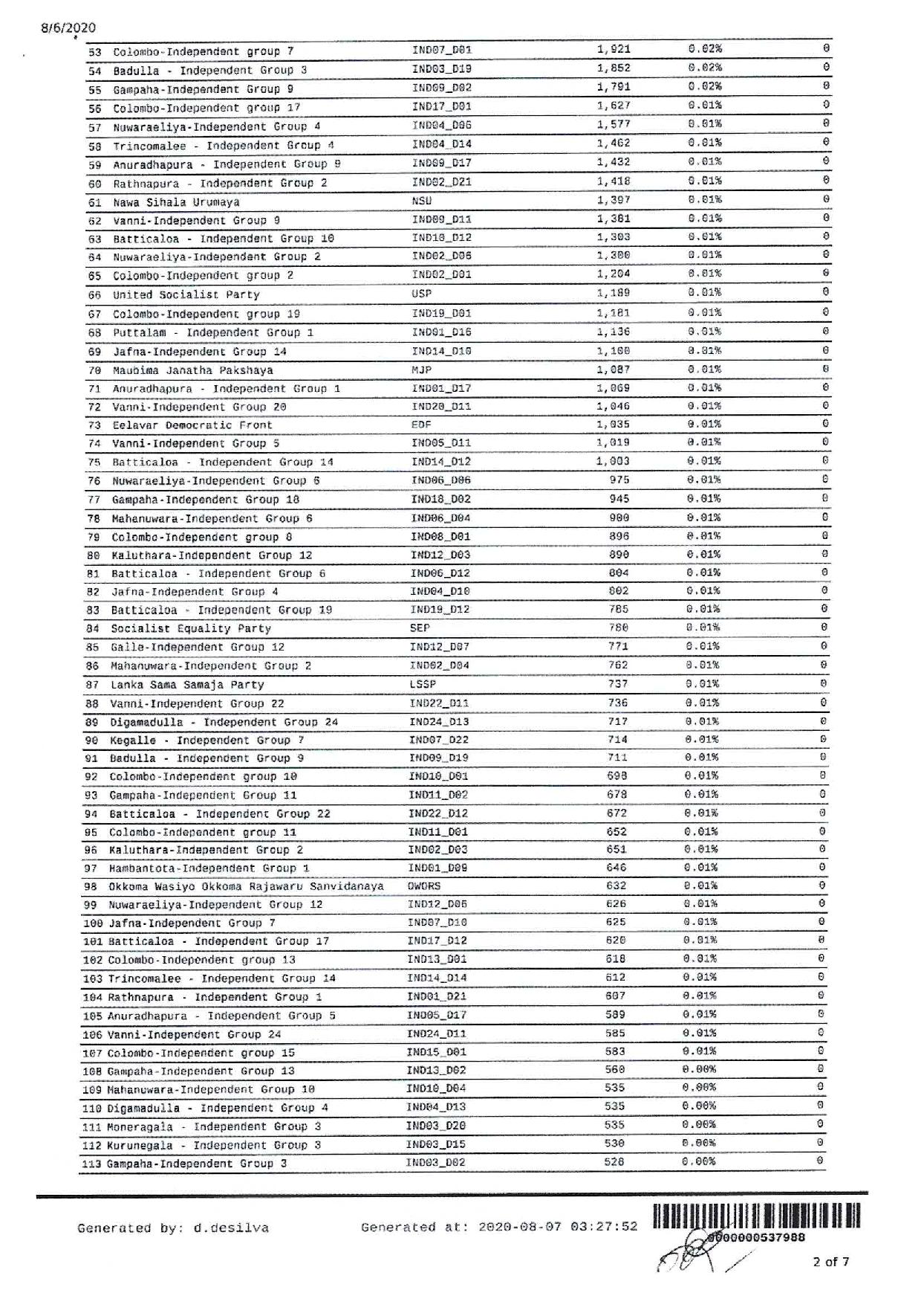 National List page 002