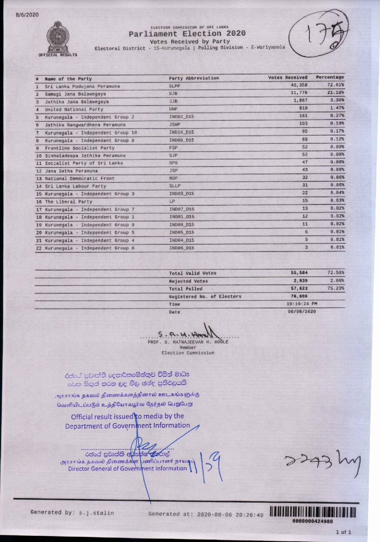 Parliament Election 2020 kurunegala Wariyapola page 001