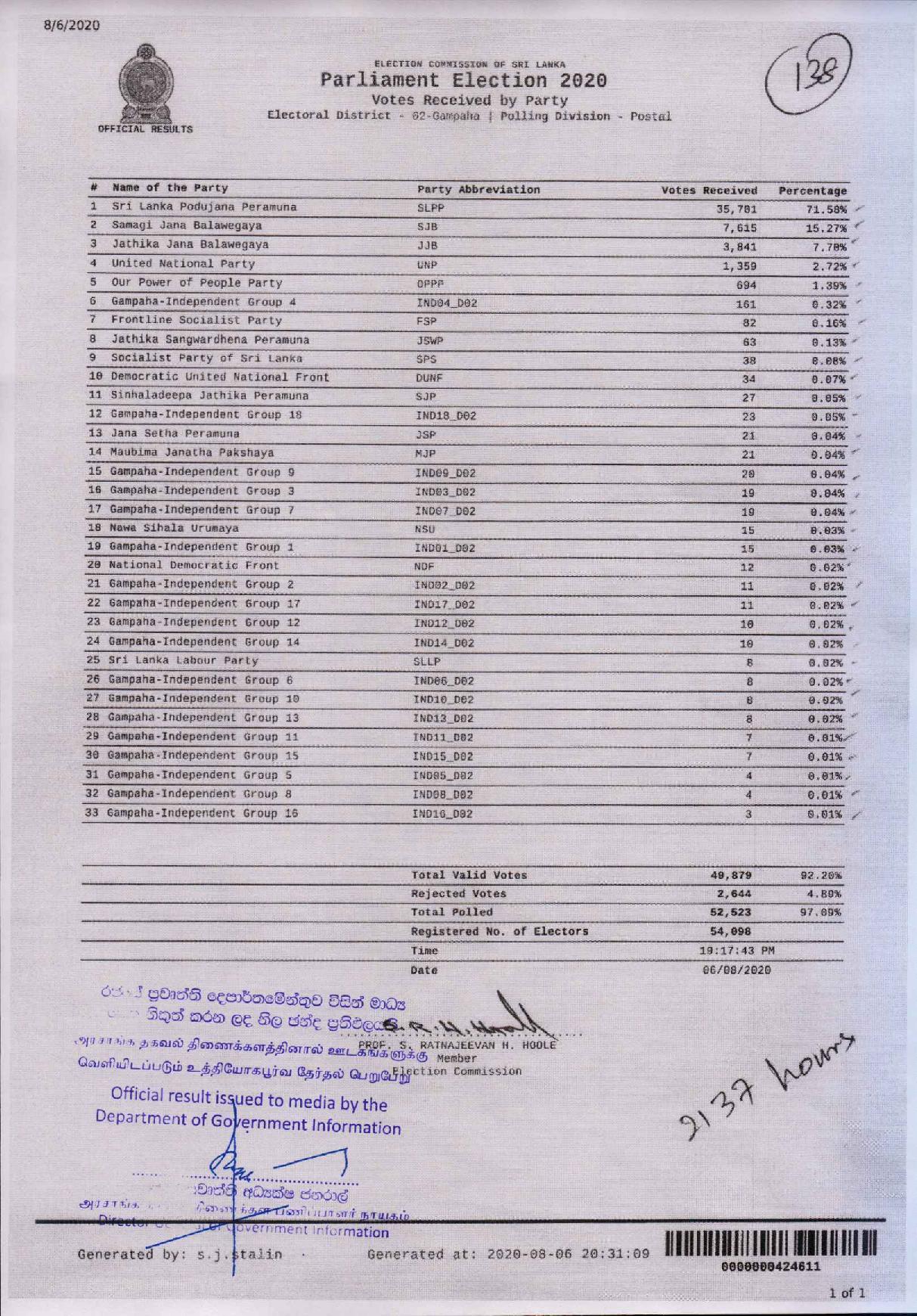 Parliament Election 2020 Gampaha Postal page 001