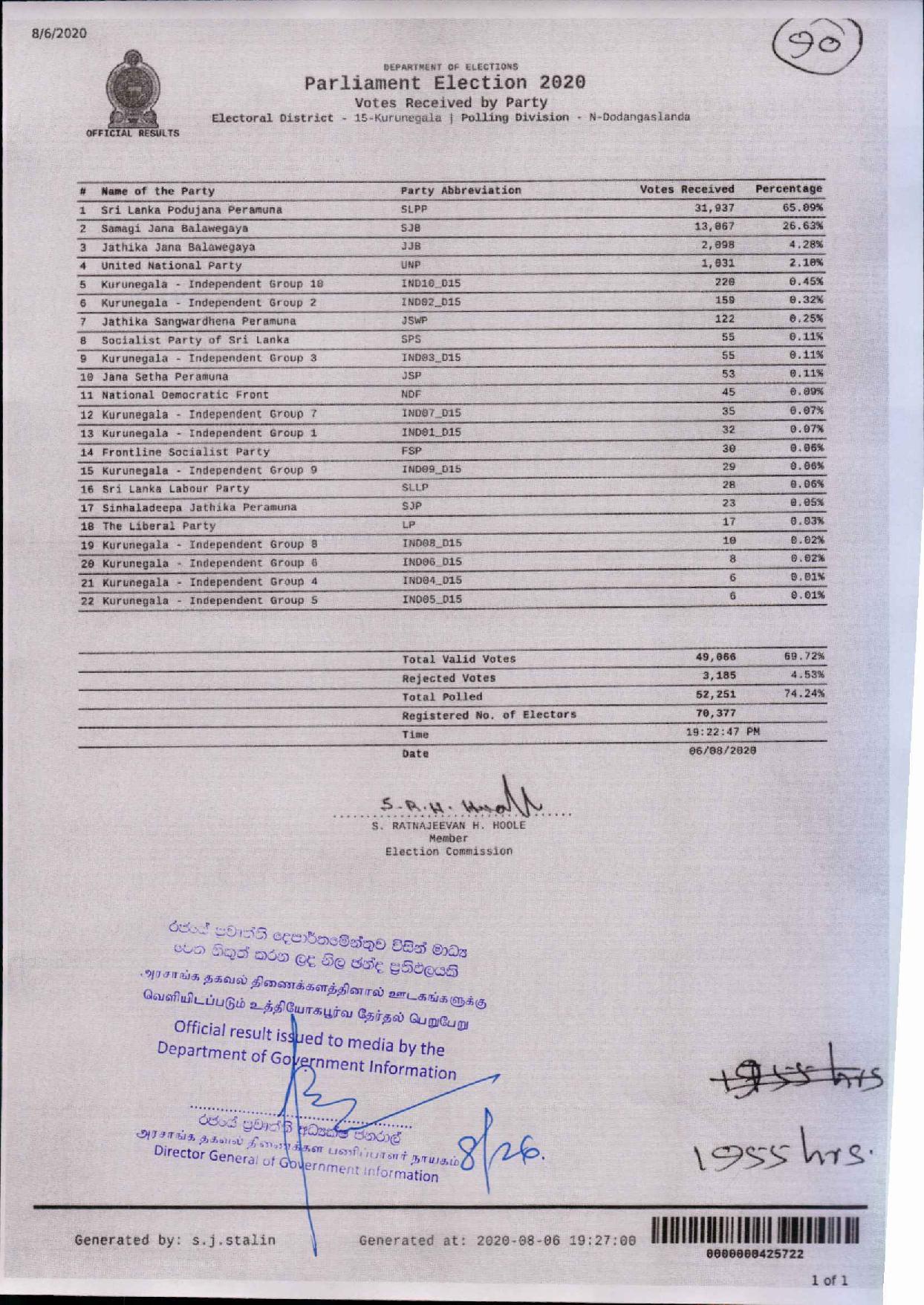 Parliament Election 2020 Kurunegala Dodangaslanda page 001